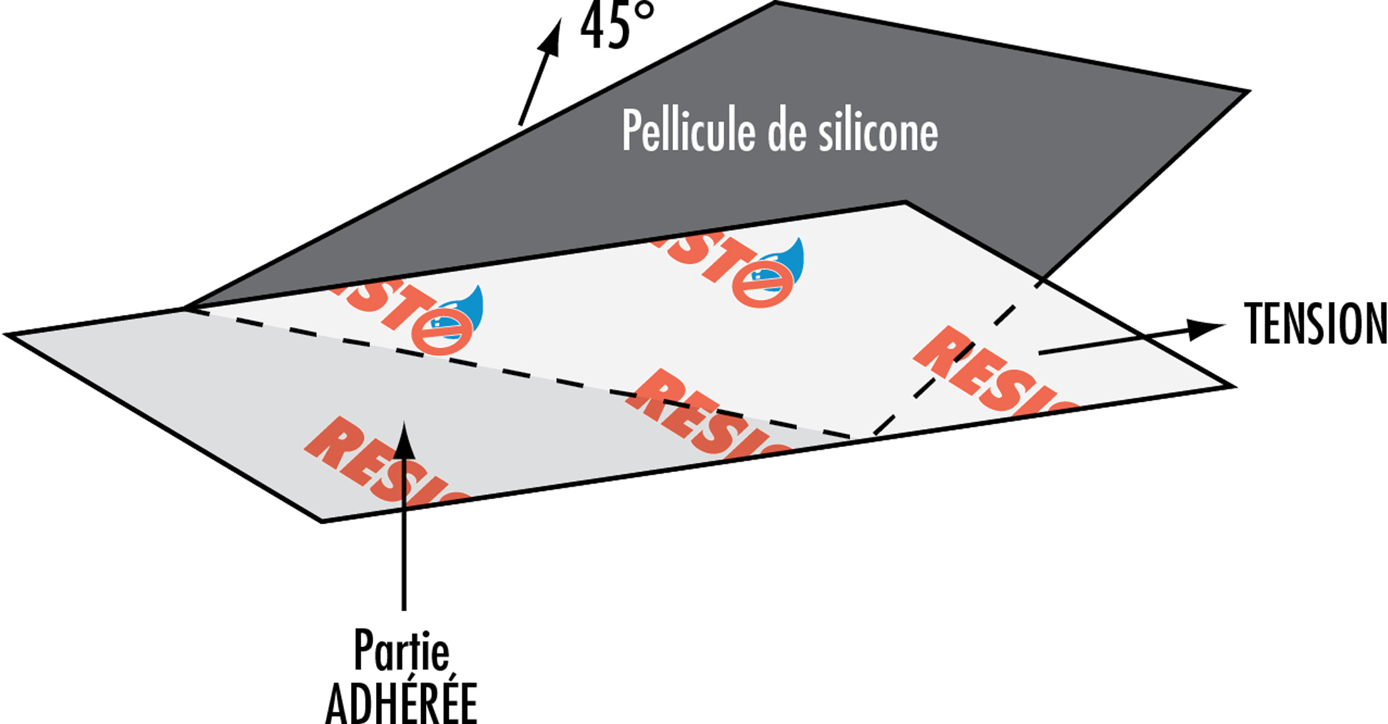 Finition de toitures à pente faible (système bicouche)