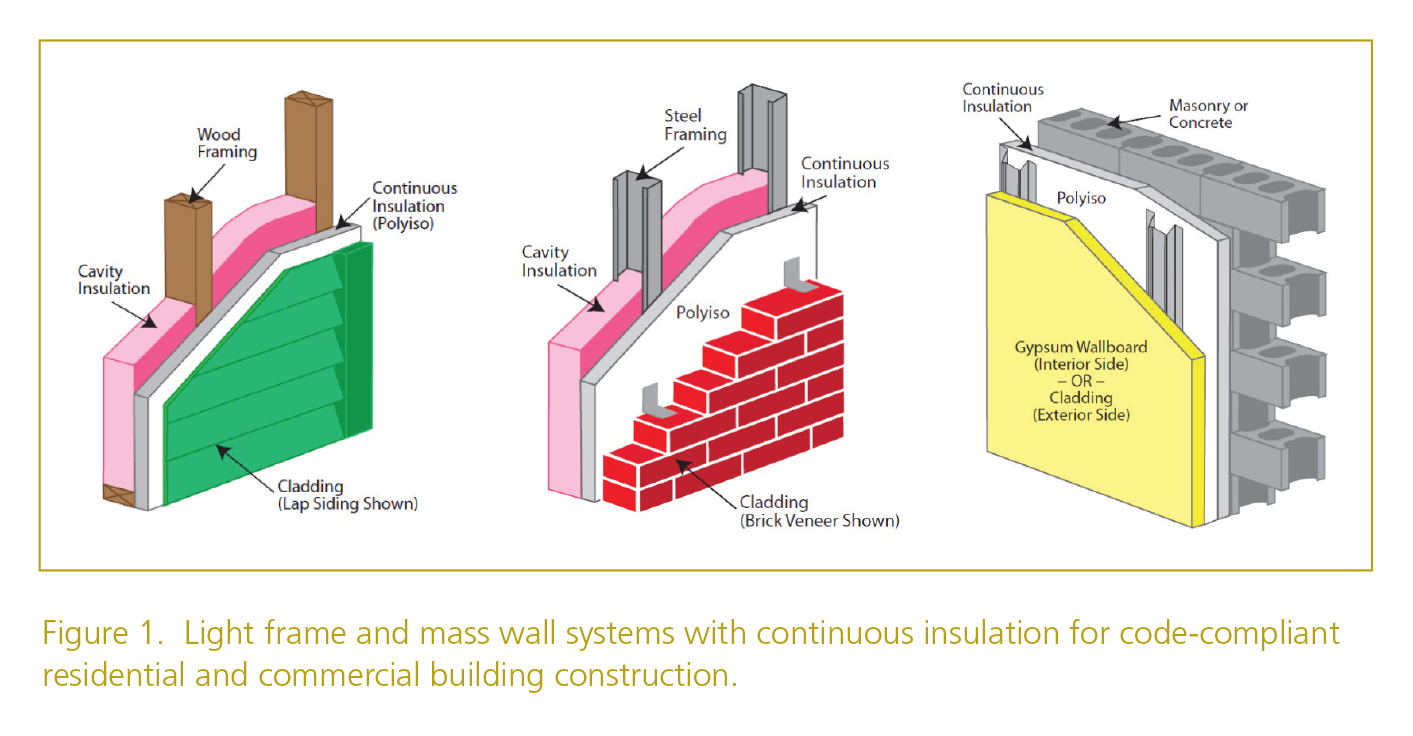 Continuous Insulation Using Polyiso Wall Sheathing Resisto