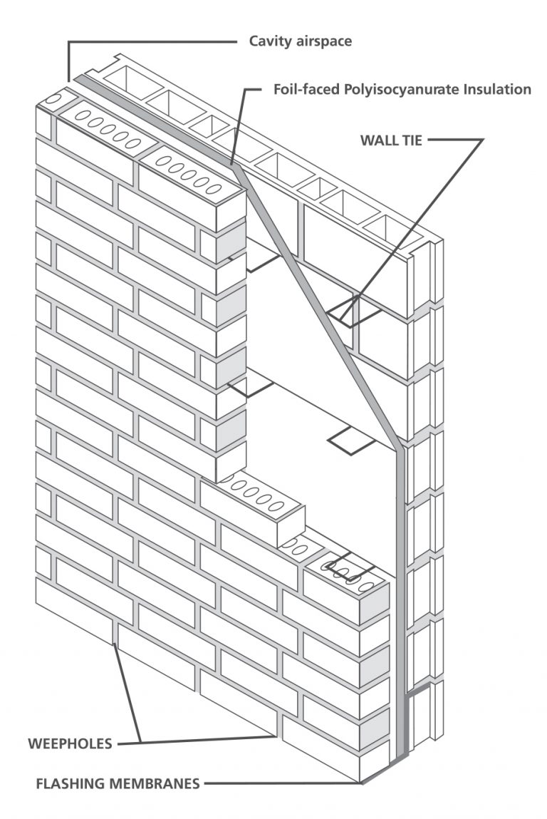 Polyiso Insulation in Masonry Cavity Walls RESISTO