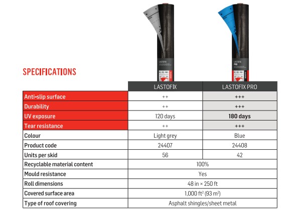 Lastofix specification sheet